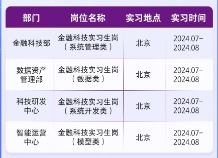 2024年中國光大銀行金融科技板塊實(shí)習(xí)生招募公告