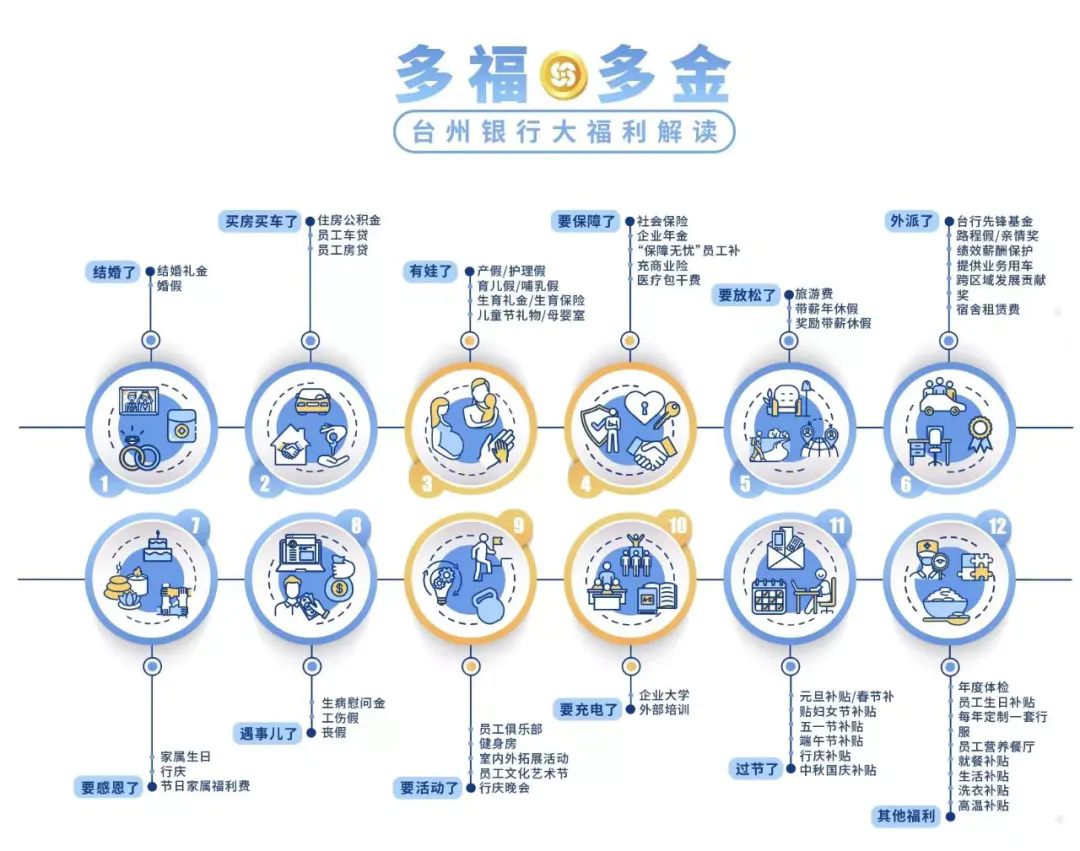 2024年臺(tái)州銀行麗水分行社會(huì)招聘啟事（8.9）