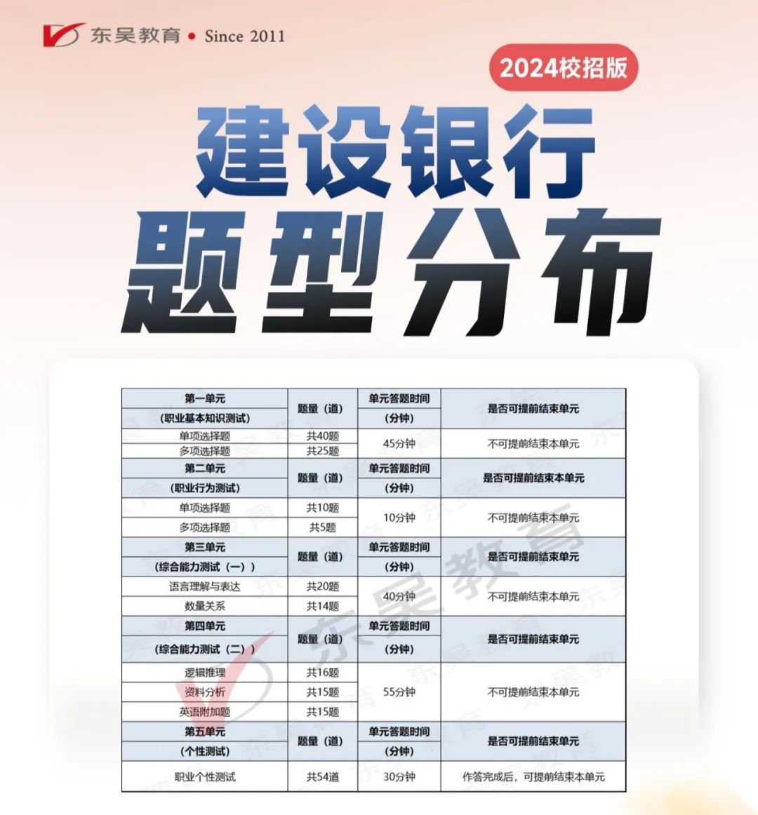 建設銀行分值分布