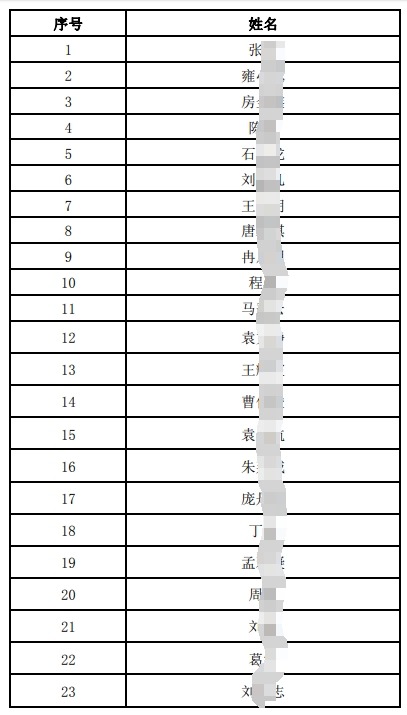 2024年社會招聘面試人員名單