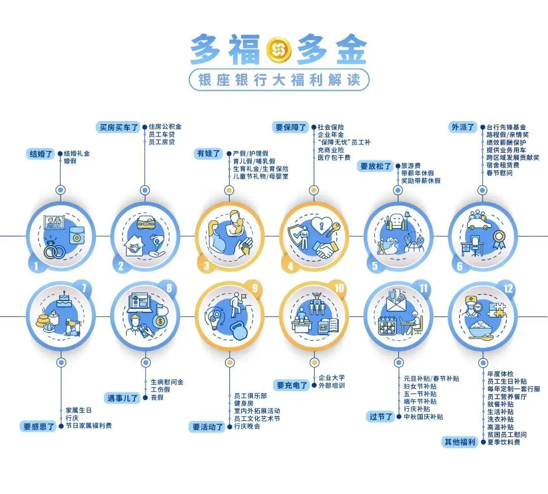 2024年浙江三門銀座村鎮銀行招聘公告（11.14）