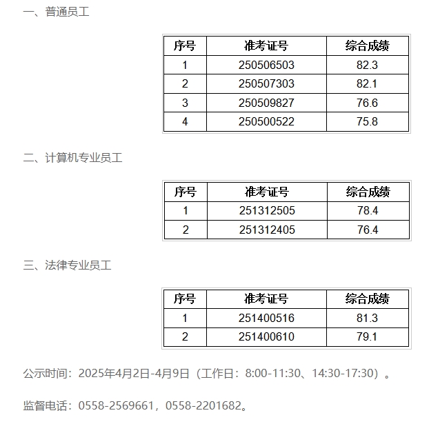 2025年潁淮農(nóng)商銀行社會(huì)招聘擬錄用人員公示