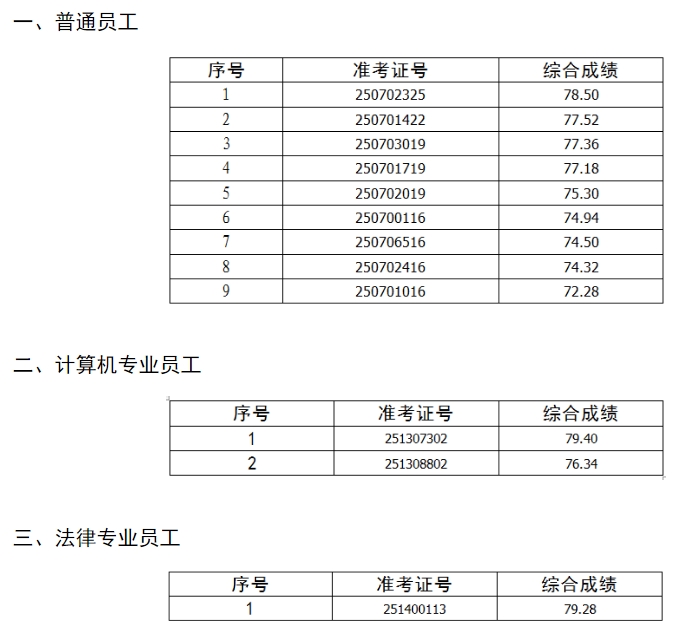 2025年霍山農商銀行社會招聘擬錄用人員公示