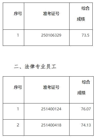 2025年巢湖農商銀行社會招聘遞補擬錄用人員公示