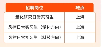 日常實習(xí)生招聘