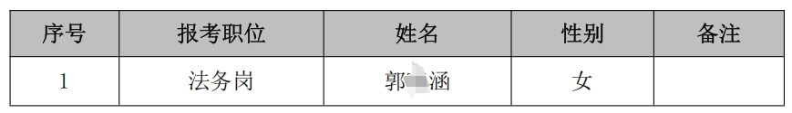 2025年江蘇灌南農村商業(yè)銀行春季校園招聘擬遞補錄用人員名單公示