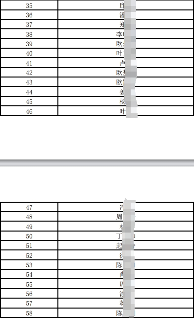 2025年社會招聘擬筆試人員名單