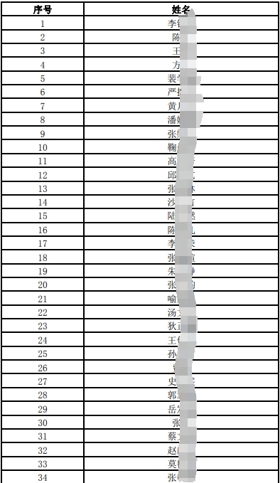 2025年社會招聘擬筆試人員名單