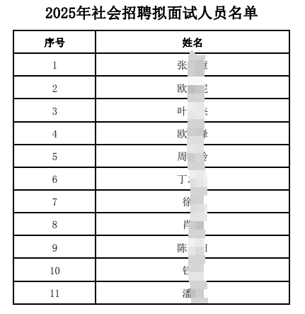 　　2025年社會(huì)招聘擬面試人員名單