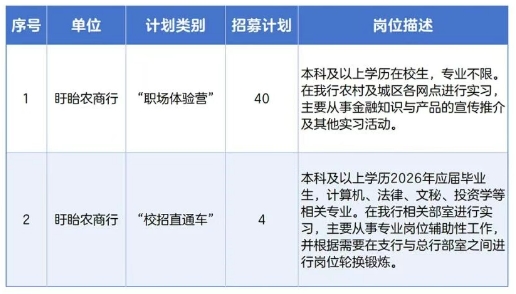 招聘職位及要求