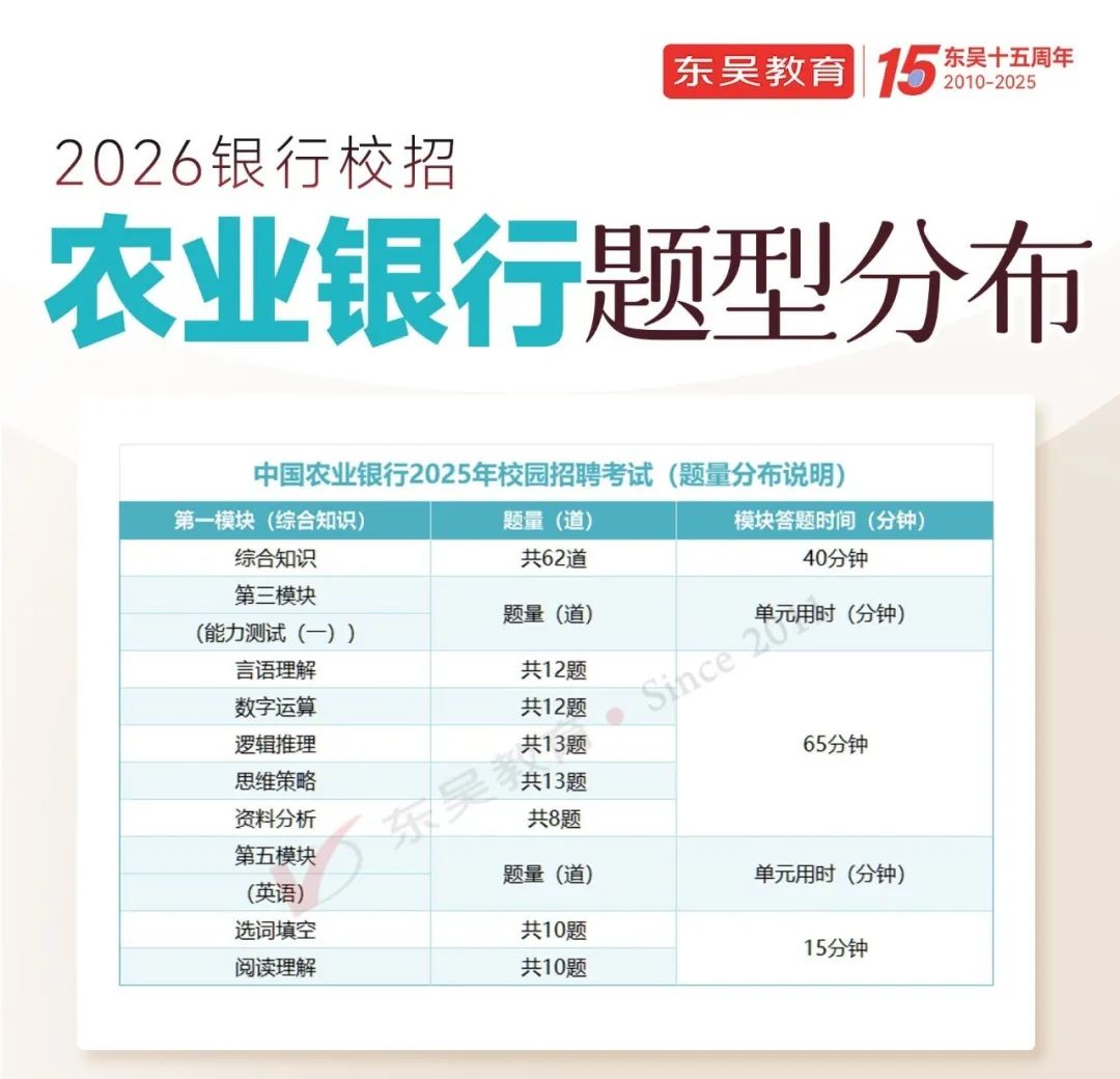 農業銀行題型分布如下圖：