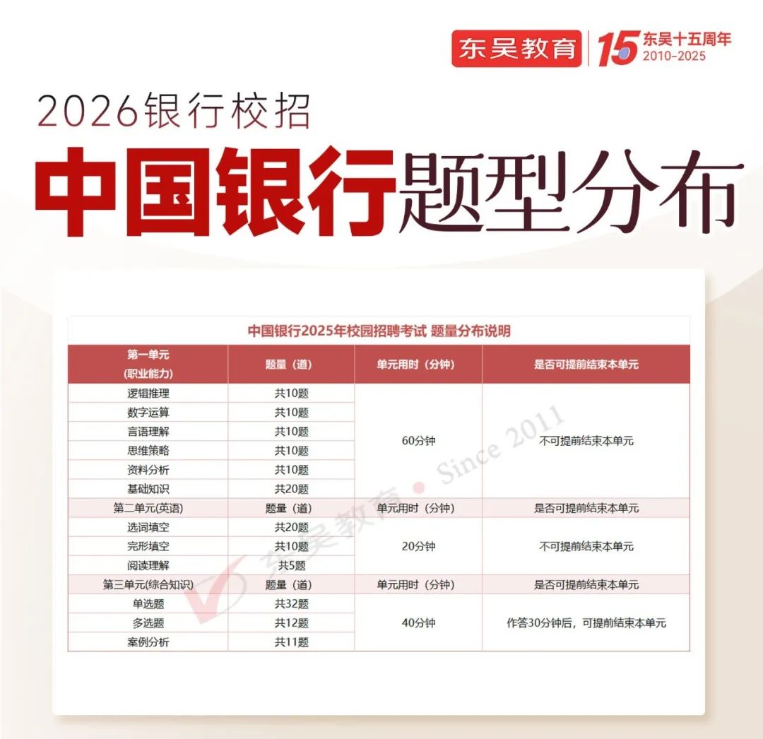 中國銀行題型分布如下圖：