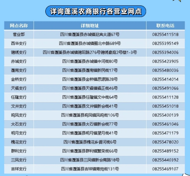 2025年蓬溪農(nóng)商銀行暑期實習(xí)崗位招聘公告