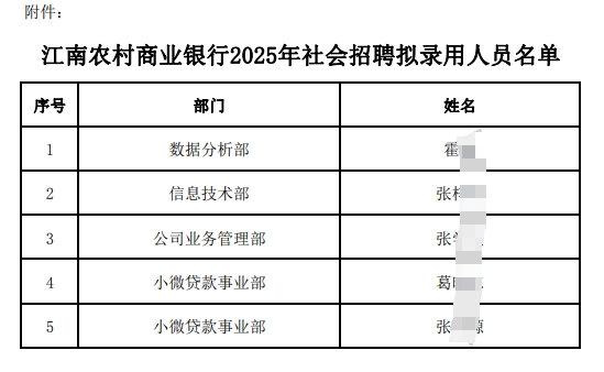 江南農村商業銀行2025年社會招聘擬錄用人員名