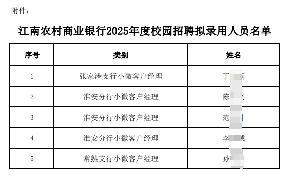 江南農(nóng)村商業(yè)銀行2025年度校園招聘擬錄用人員名單