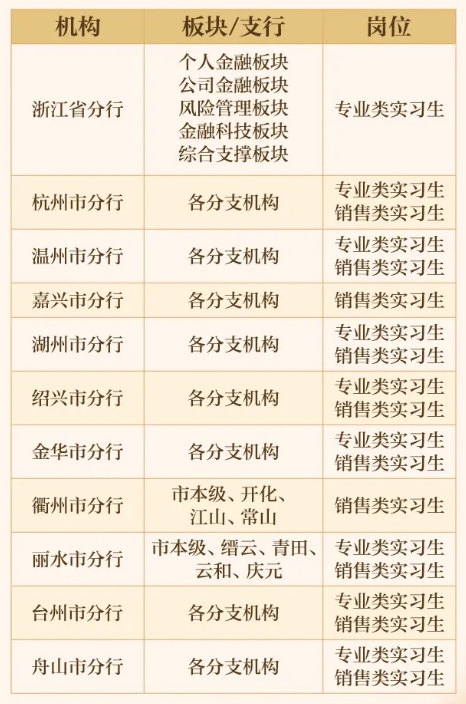 2026年中國郵政儲蓄銀行浙江省分行暑期實習生“早早鳥計劃”招聘公告