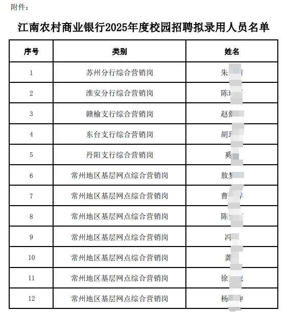 　　附件:江南農村商業銀行2025年度校園招聘擬錄用人員名單