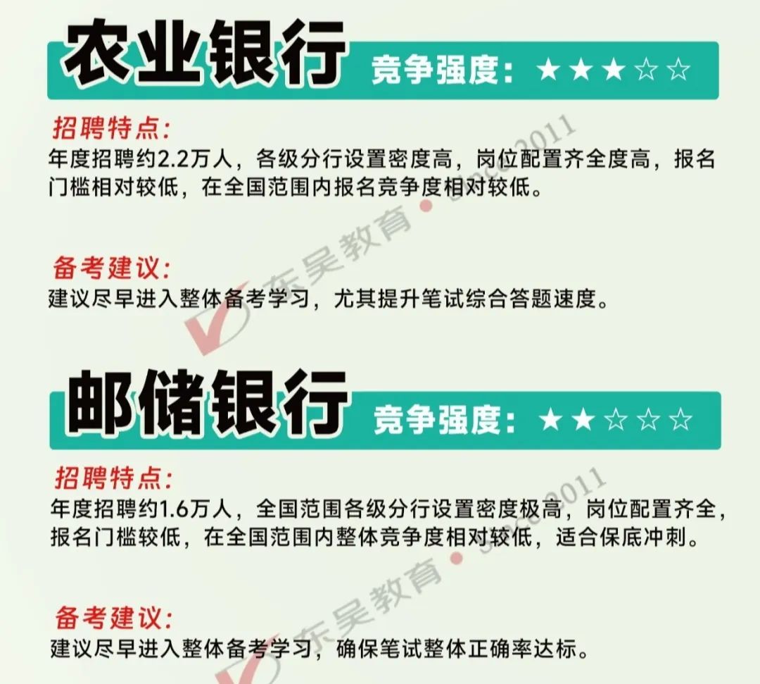 26屆國(guó)有大行秋招有多卷？