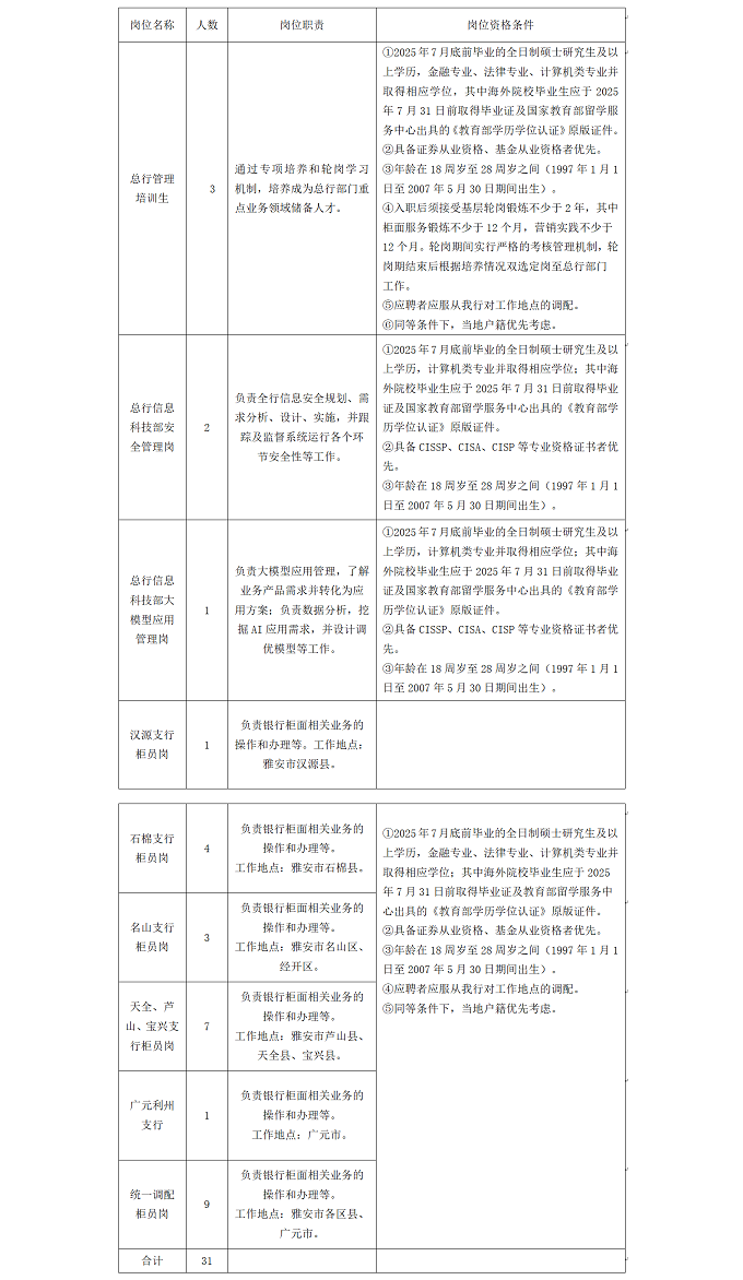 雅安市商業銀行