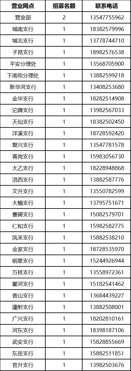 2025年射洪農商銀行大學生暑假實踐招聘公告