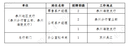 招聘崗位及職數