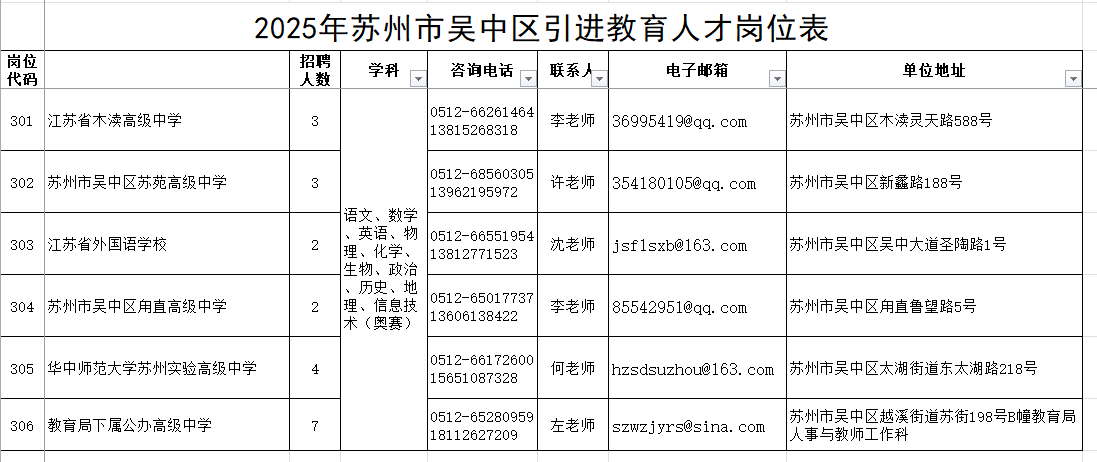 2025年蘇州市吳中區(qū)引進(jìn)教育人才崗位表