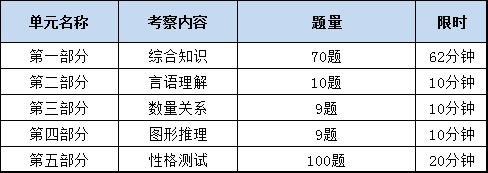 ?2026年浙商銀行秋季校園招聘筆試內容及考試題型