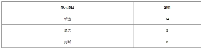 ?2026年平安銀行秋季校園招聘筆試內容及考試題型