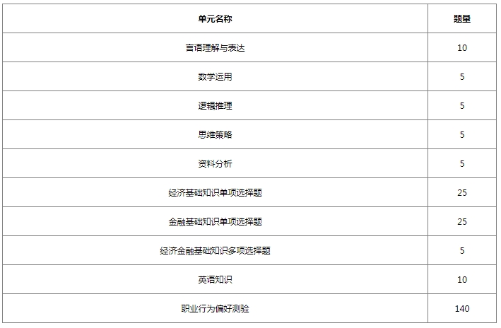 2026年北京銀行秋季校園招聘筆試內(nèi)容及考試題型