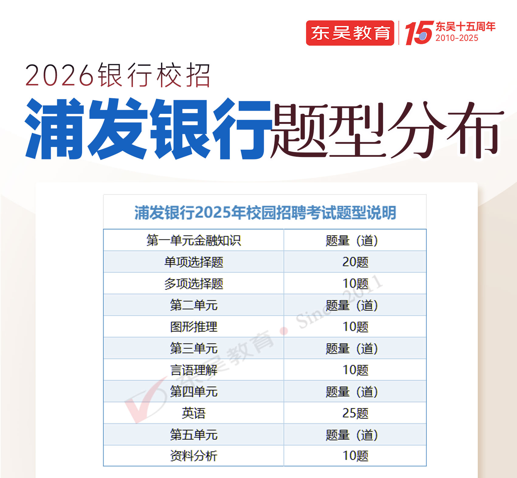 2026年浦發(fā)銀行秋季校園招聘筆試題型分布