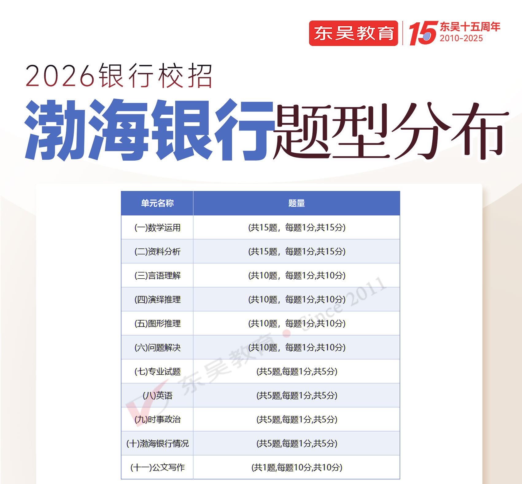 2026年渤海銀行秋季校園招聘筆試內(nèi)容及考試題型