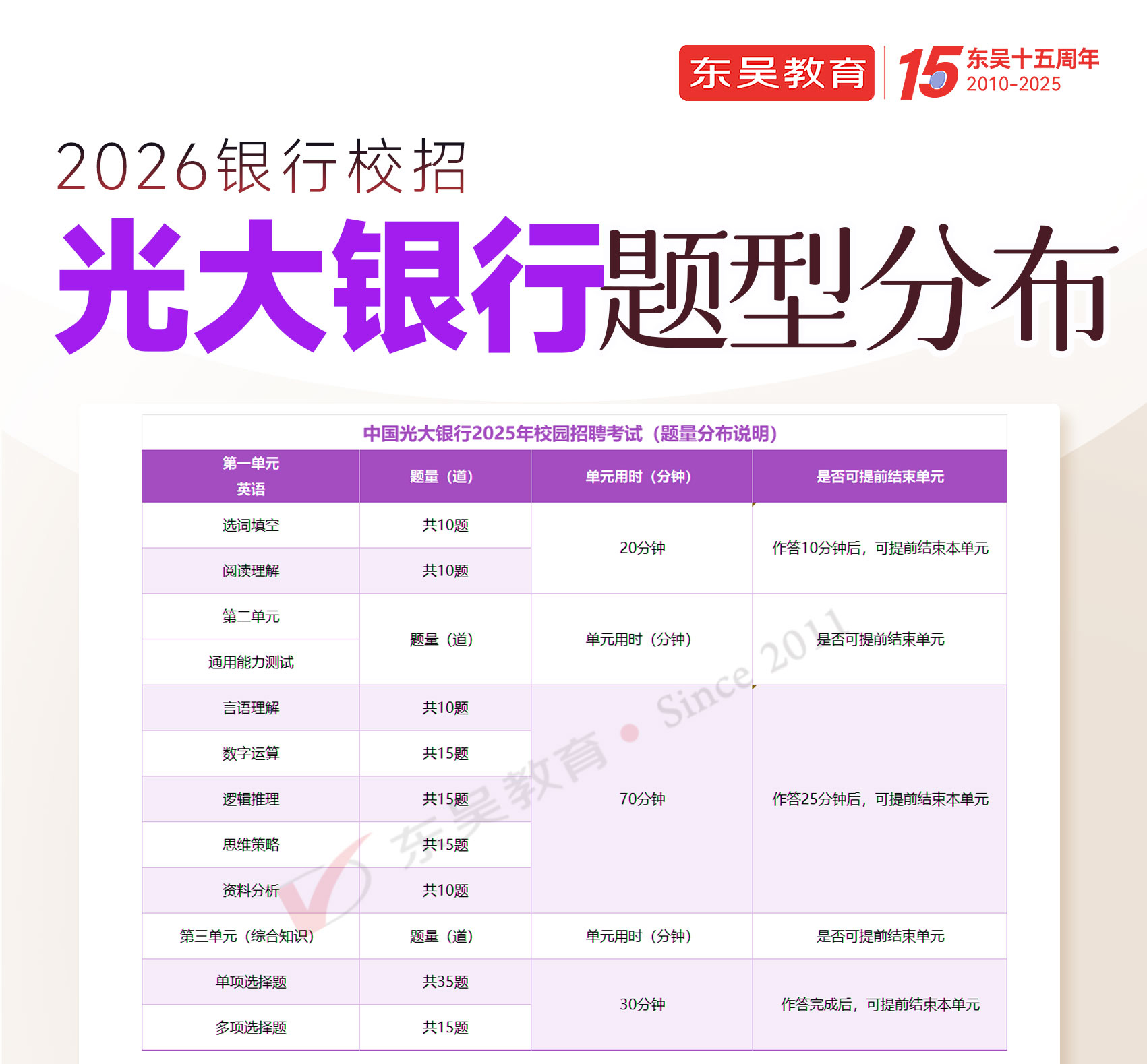 2026年中國光大銀行秋季校園招聘筆試內容及考試題型