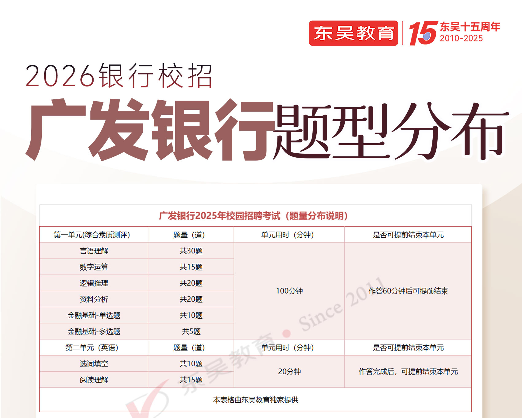 2026年廣發(fā)銀行秋季校園招聘筆試內(nèi)容及考試題型