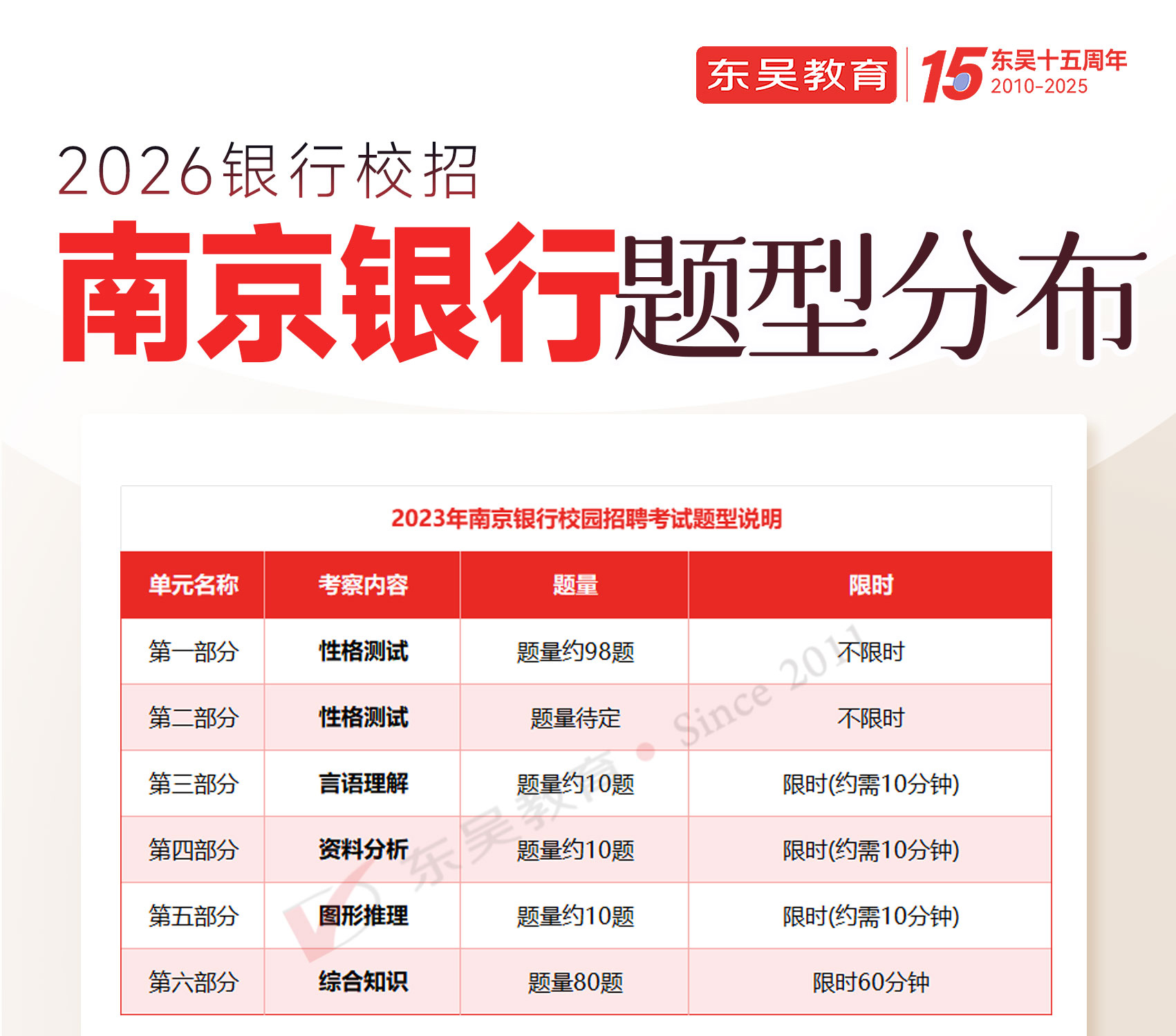 2026年南京銀行秋季校園招聘筆試內容及考試題型