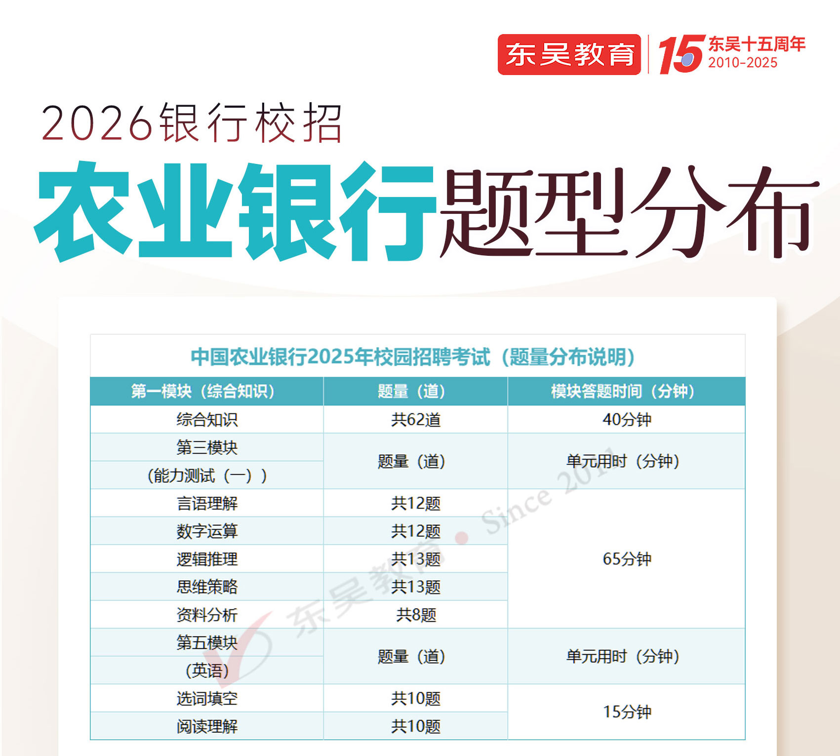 2026年農業銀行秋季校園招聘筆試題型分布