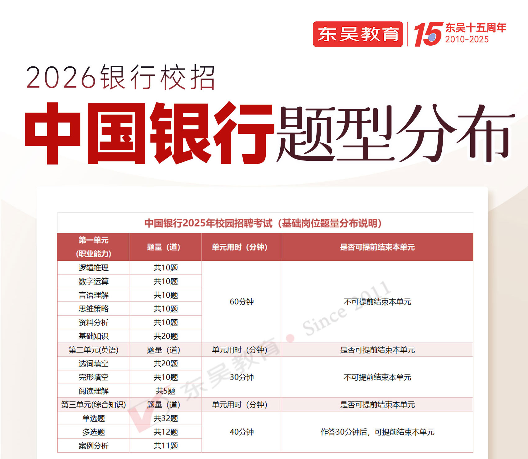 2026年中國銀行秋季校園招聘筆試題型分布
