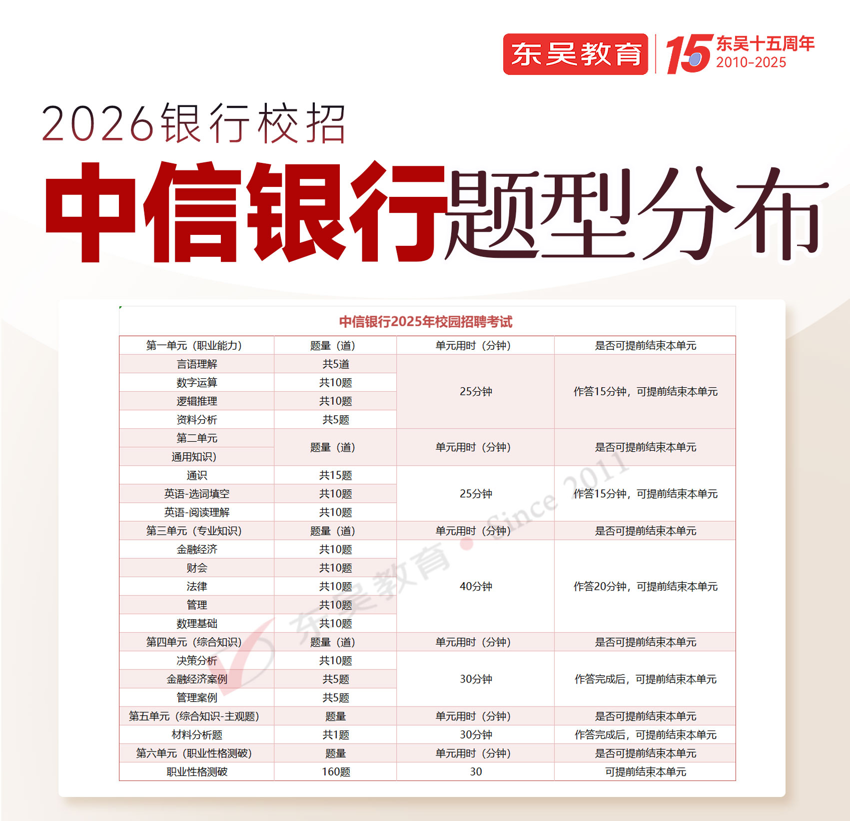 2026年中信銀行秋季校園招聘筆試內容及考試題型