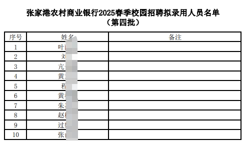 張家港農村商業銀行2025春季校園招聘擬錄用人員名單（第四批）
