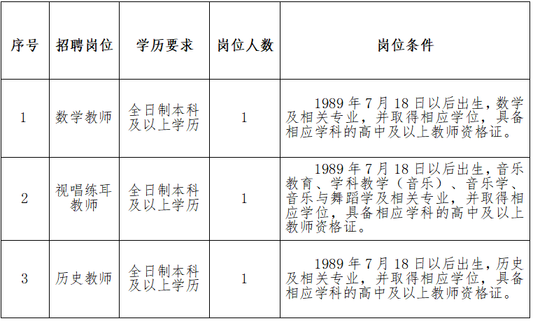 招聘崗位及職數(shù)