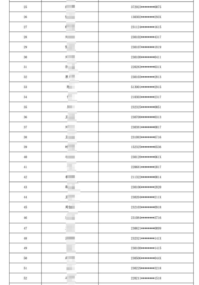 2025年黑龍江省農村信用社聯合社員工招聘擬錄用人員公示2