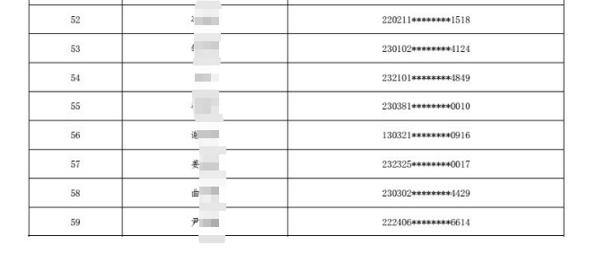 2025年黑龍江省農村信用社聯合社員工招聘擬錄用人員公示3
