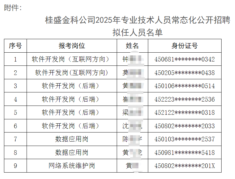 2025年廣西桂盛金融信息科技招聘任職前公示（2025）2號