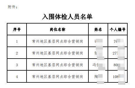 入圍體檢人員名單