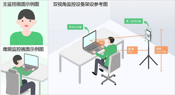 攝像范圍角度參考圖