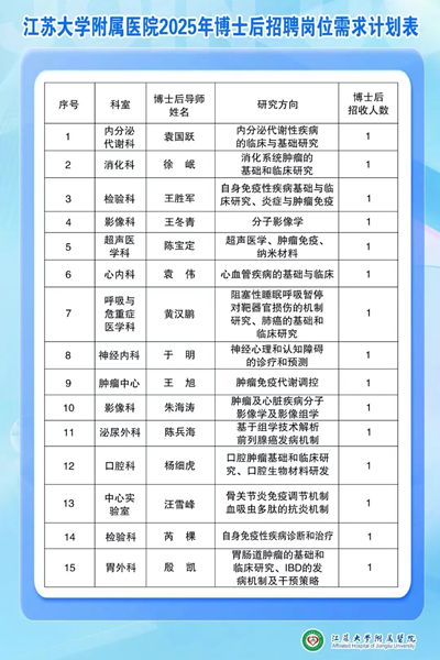 博士后招聘崗位需求表