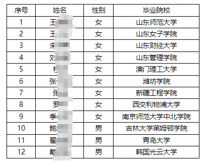 2025年中國郵政儲蓄銀行山東省分行校園招聘第二批擬錄用人員名單公示