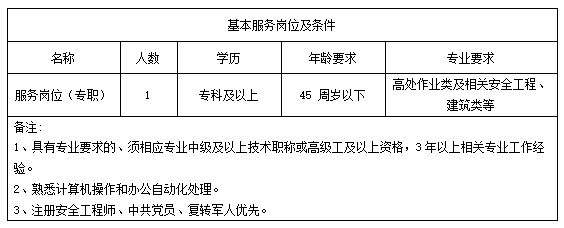 招聘崗位、人數(shù)及條件