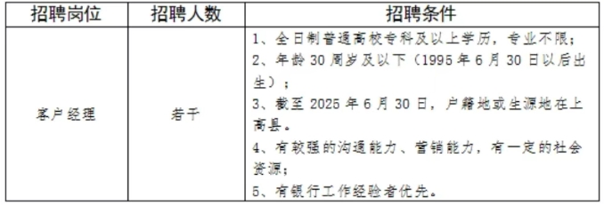 招聘崗位及要求