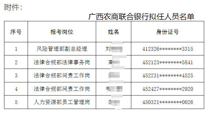 2025年廣西農商聯合銀行招聘擬錄用人員名單公示（2025）6號