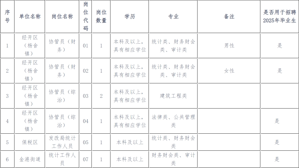 招聘崗位及要求